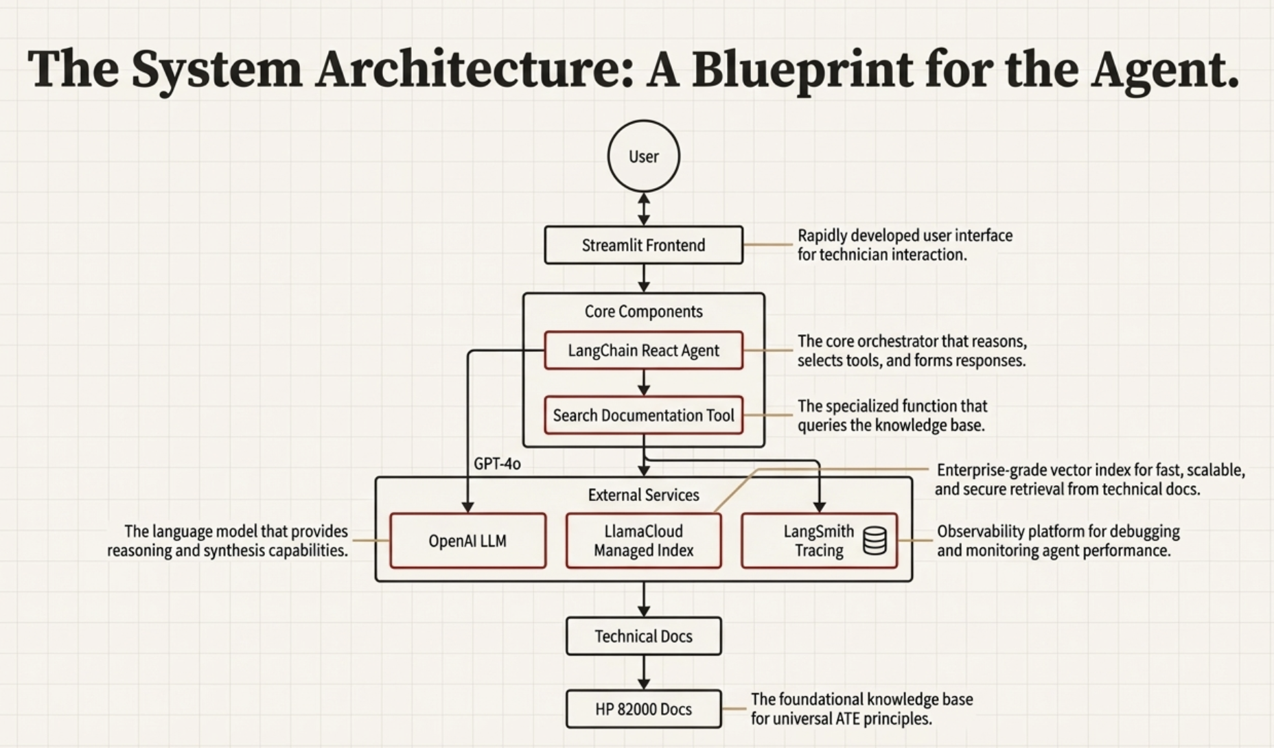 ATE Maintenance Assistant