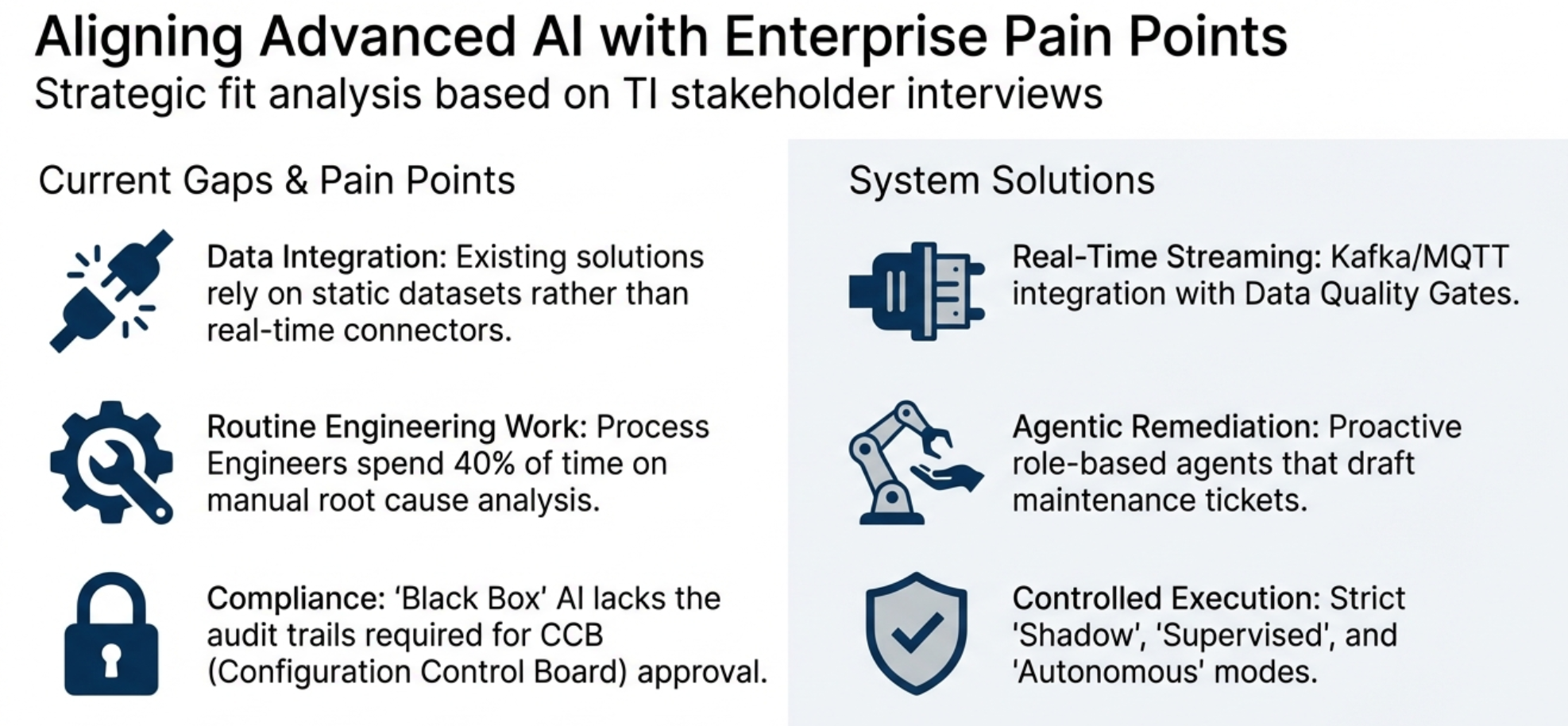 Aligning Advanced AI with Enterprise Pain Points: Strategic fit analysis mapping current gaps to system solutions.
